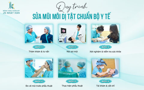 chinh-hinh-moi-lech-cho-nguoi-sut-moi-ho-ham-ech