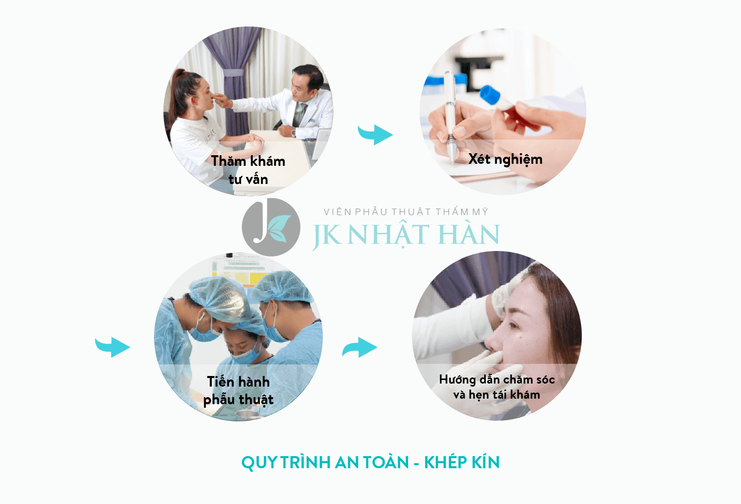 quy trình phẫu thuật
