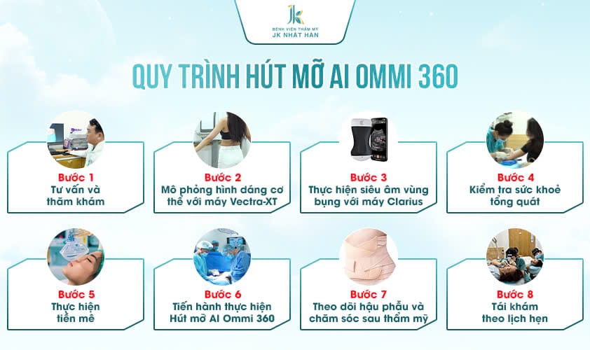 hút mỡ má ở đâu uy tín