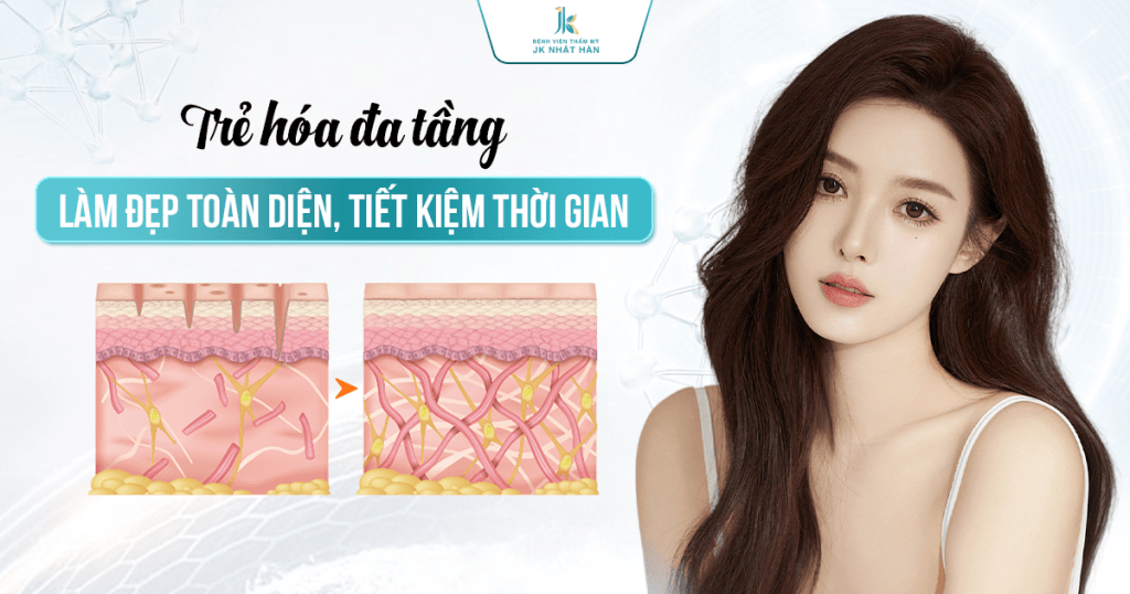 Trẻ hóa đa tầng - Giải pháp làm đẹp toàn diện & Tiết kiệm thời gian