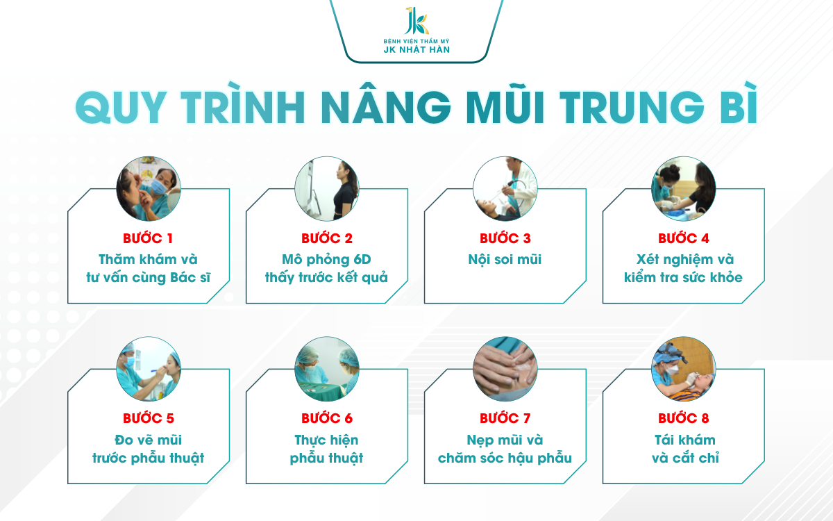 Quy trình nâng mũi trung bì tại JK Nhật Hàn