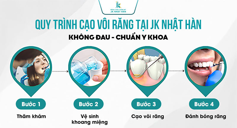 Quy trình cạo vôi răng tại JK Nhật Hàn