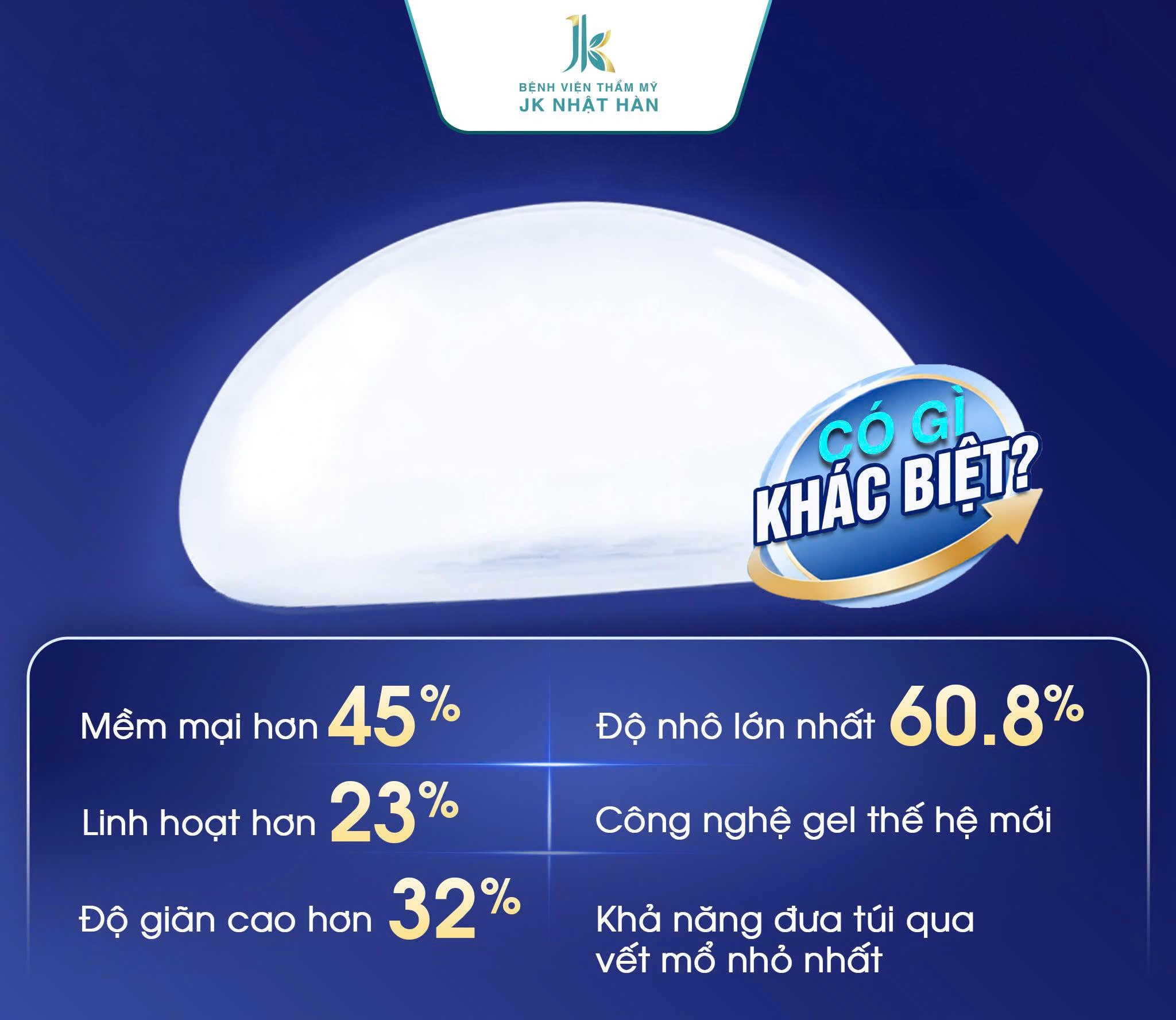 ưu điểm của túi ngực Ergonomix 2