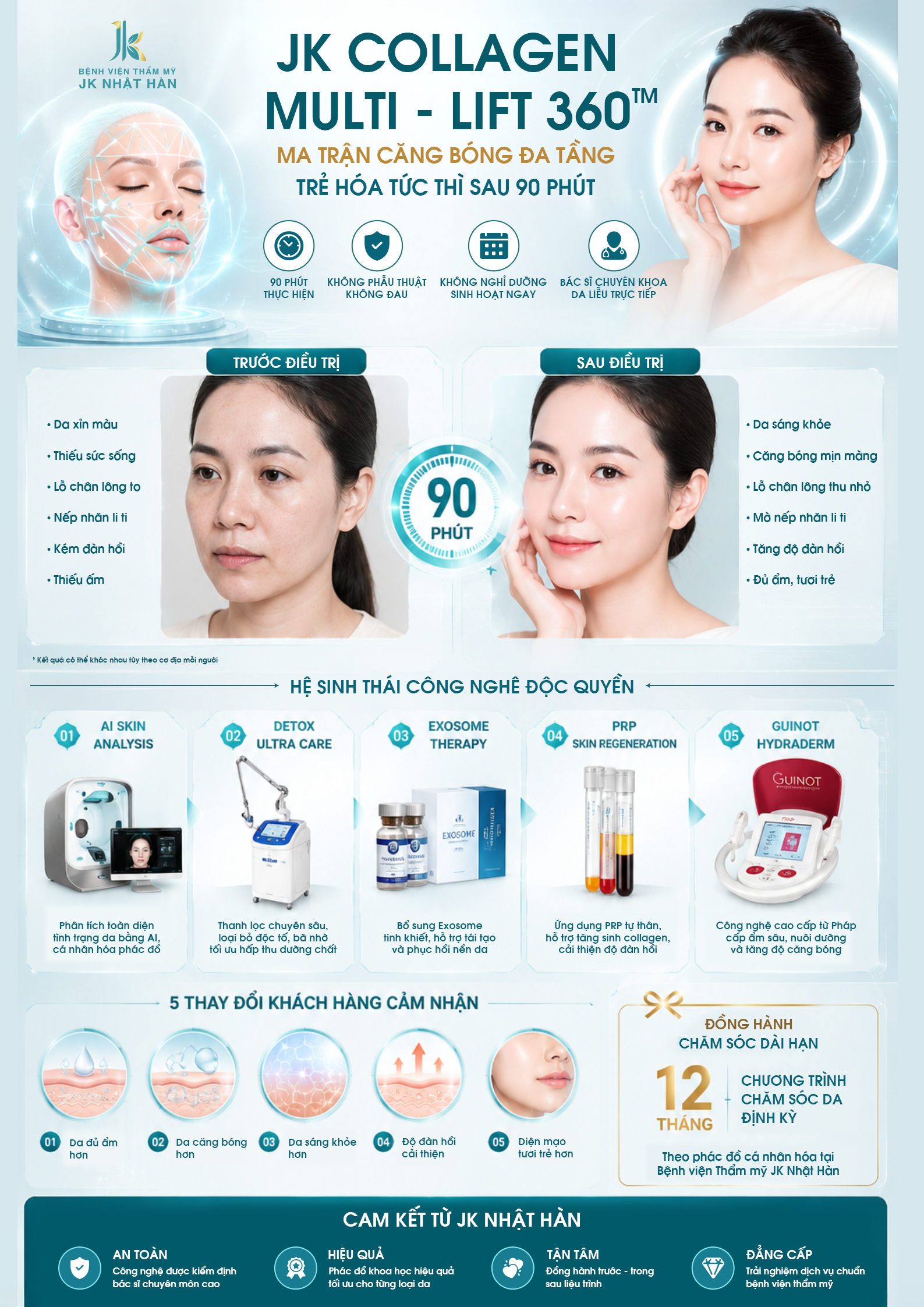 Jk Collagen multi - lift 360