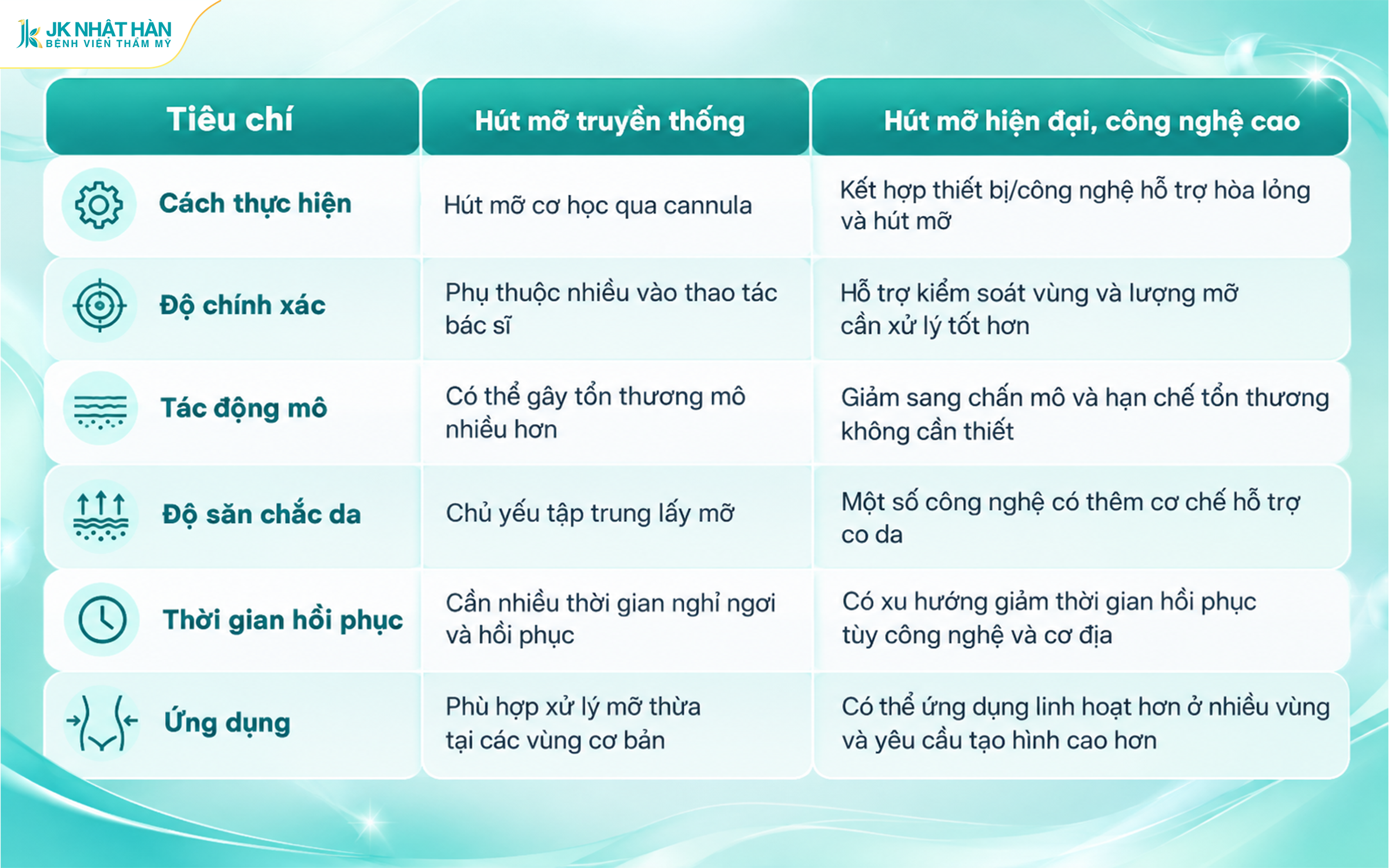Hút mỡ công nghệ cao là gì? Có gì khác phương pháp truyền thống?